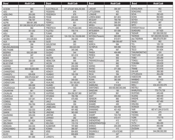 Telecomando Universale per Condizionatore Carrier Daikin LG Mitsubishi Samsung